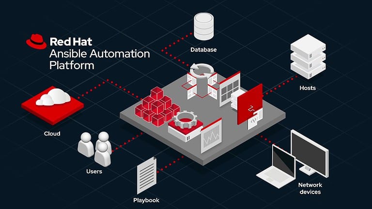 Red Hat makes Ansible Event-Driven and adds generative AI chatbot