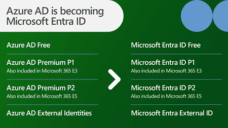Azure AD becomes Entra: Microsoft acts like a bull in the China shop