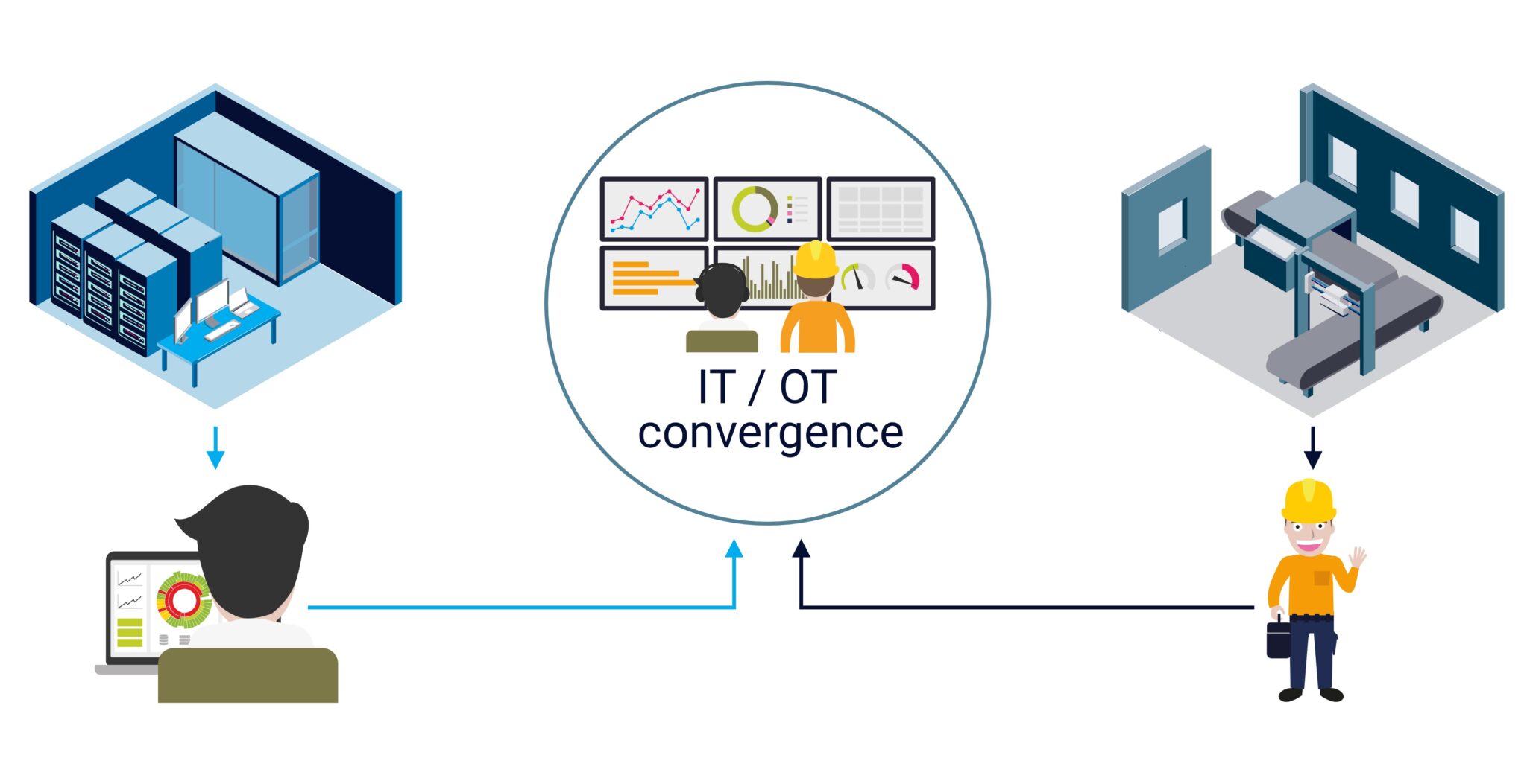 Paessler PRTG monitoring bridges the gap between IT and OT - Techzine ...