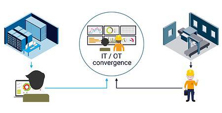 Paessler PRTG monitoring bridges the gap between IT and OT