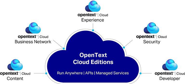 OpenText integrates Micro Focus tech through Cloud Editions 23.3