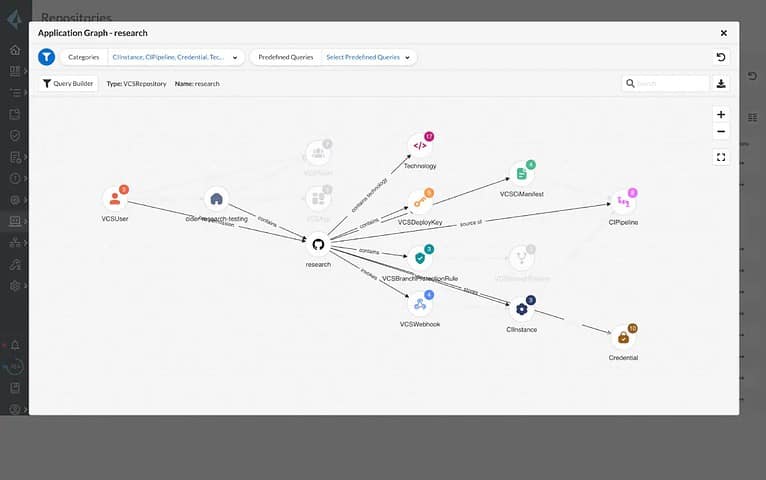 Prisma Cloud by Palo Alto Networks 