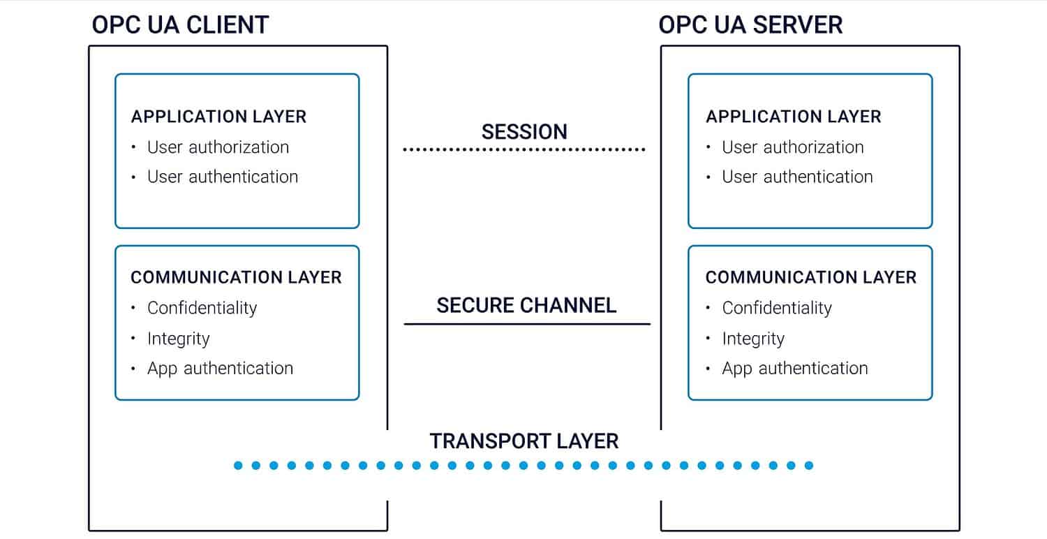 opc-ua opc-ua