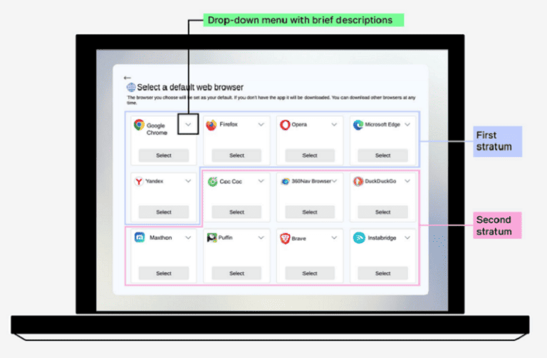 Mozilla: ‘Manipulation threatens browser selection screens’