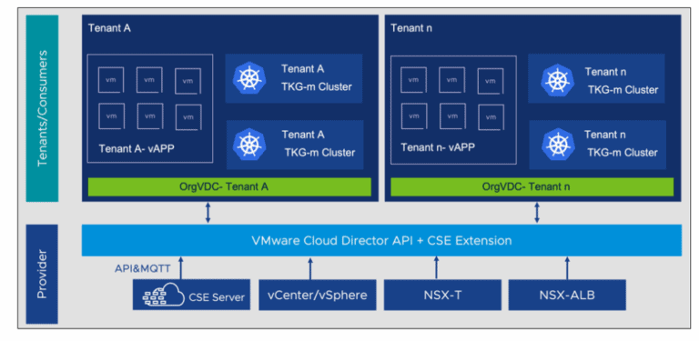 VMware Tanzu offers enhanced support for building AI apps