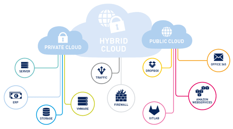 Hybrid Cloud Monitoring – Essential for Your Entire Network