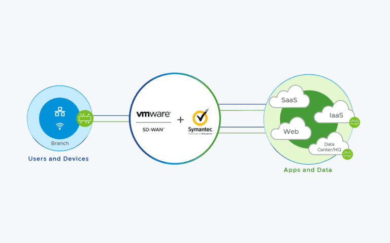 VMware integrates with Symantec as Broadcom acquisition nears