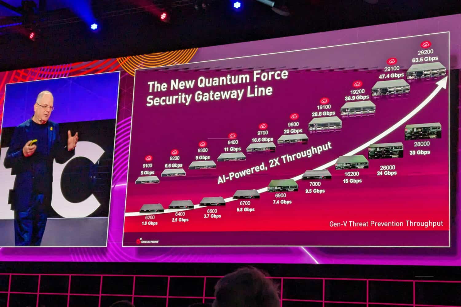 A man is standing in front of a large screen showcasing the new Check Point Quantum Force security gateway.