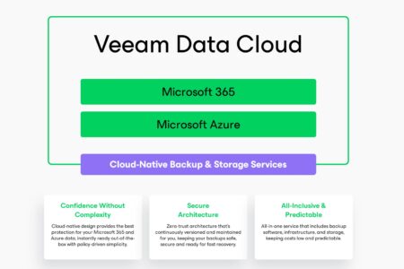 Veeam launches Data Cloud built on Azure