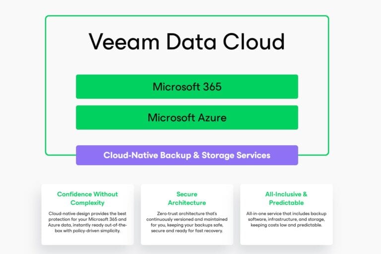 Veeam launches Data Cloud built on Azure