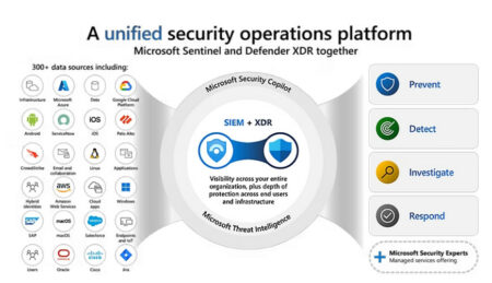 Microsoft now offers a unified SecOps platform: what does it entail?