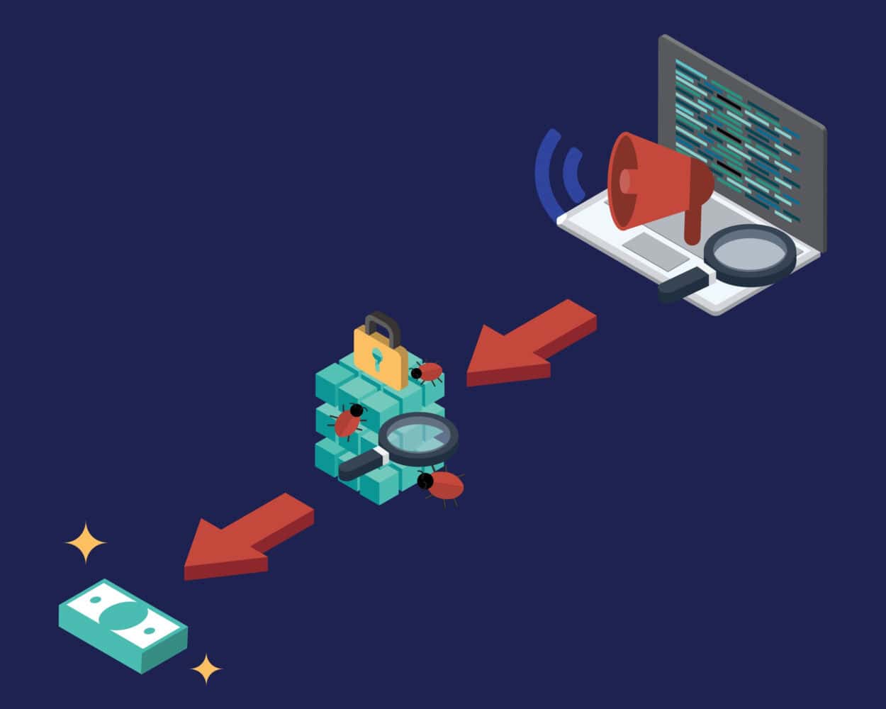 Bug bounty in practice: the final layer of security - Techzine Global