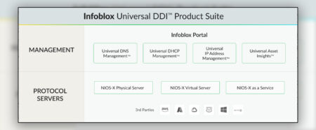 Infoblox Universal DDI brings all DNS together in one place