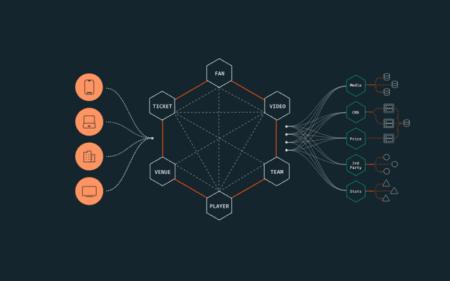 Apollo GraphQL offers self-service API supergraph