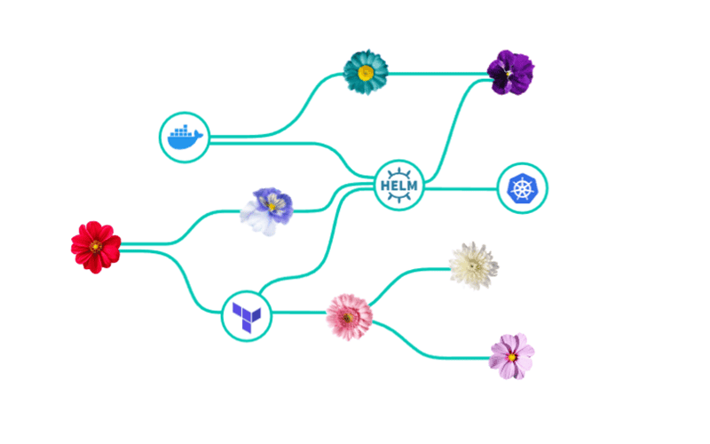 Incredibuild fertilises fruitful DevOps in Garden - Techzine Global