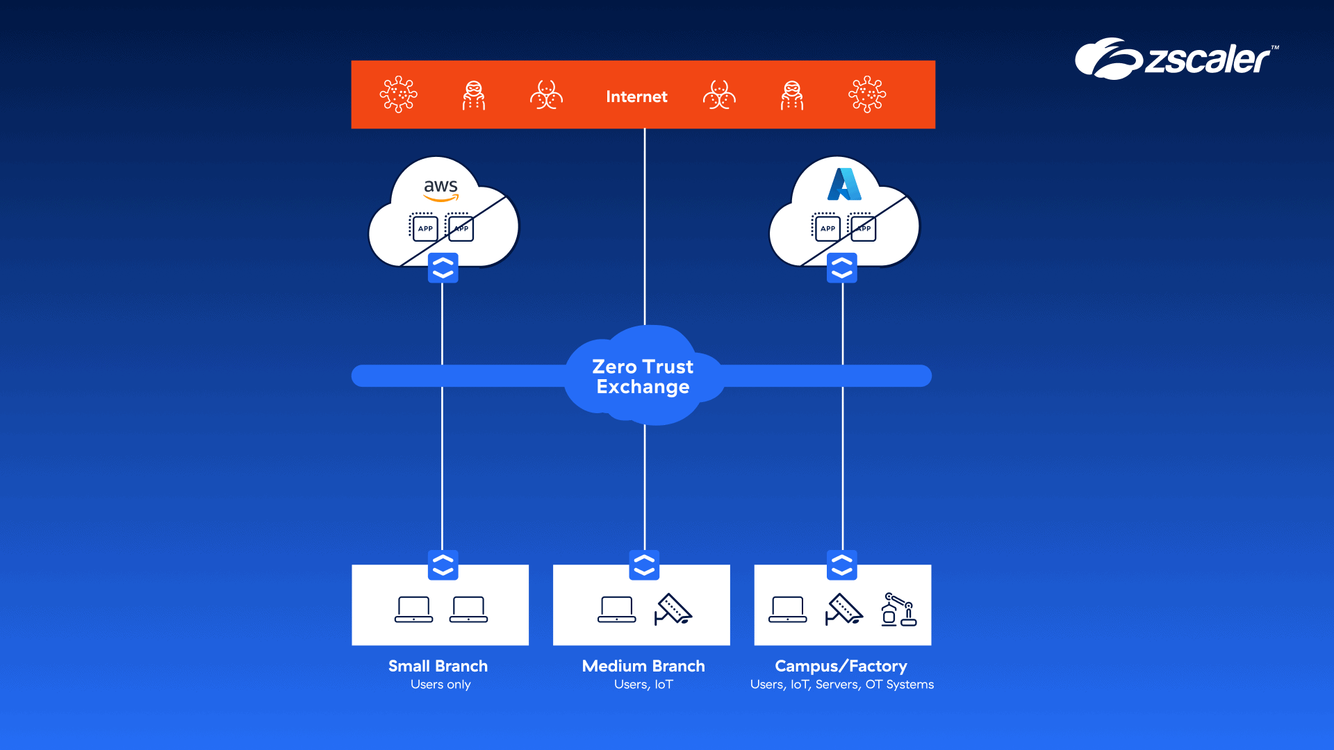 コンピュータ・IT Zero Trust Networks Industrial Zero-Trust Micro-Segmentation - Agilicus
