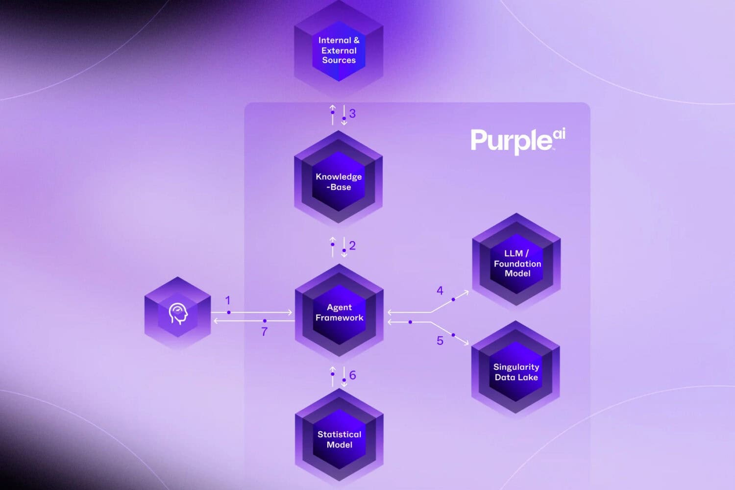 SentinelOne: global outage caused by software flaw - Techzine Global