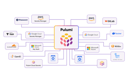 Pulumi builds toolchains for Internal Developer Platform