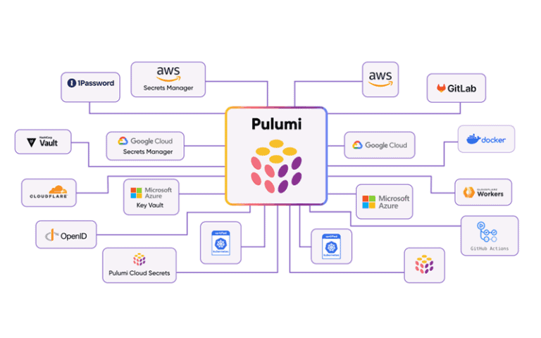 Pulumi builds toolchains for Internal Developer Platform