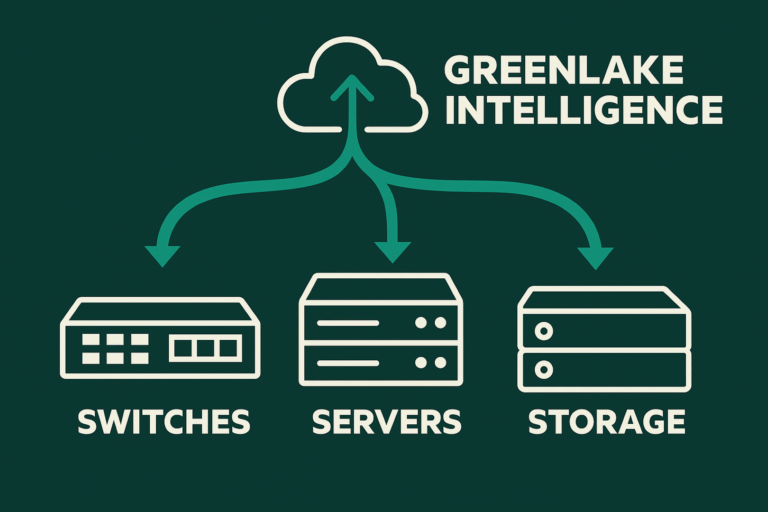 HPE infuses stack with GreenLake Intelligence’s agentic AI