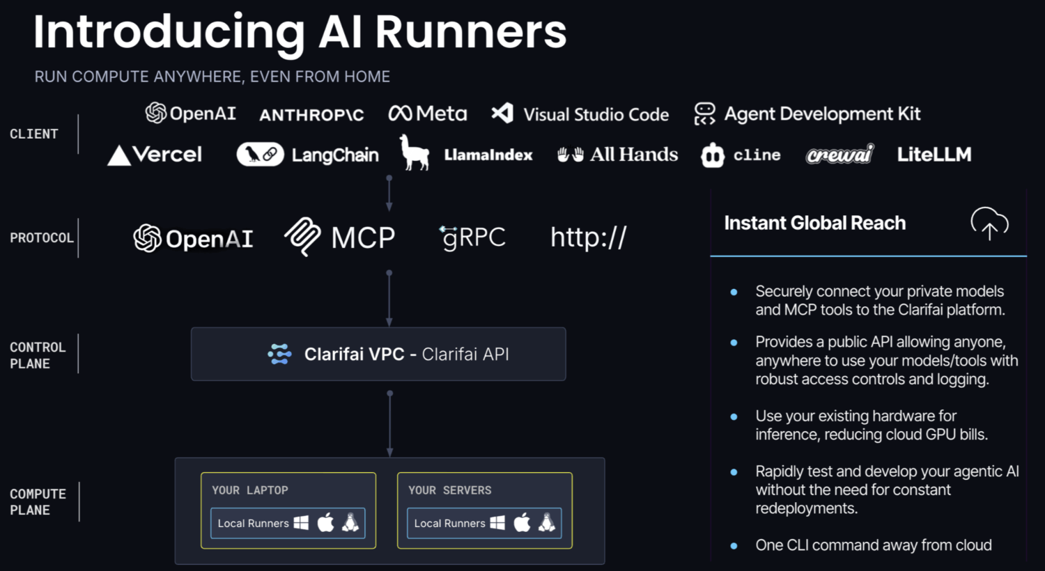 A diagram introducing AI Runners and Clarifai, highlighting supported platforms and protocols, Clarifai VPC integration, and features for secure, global AI model access from laptops and servers.
