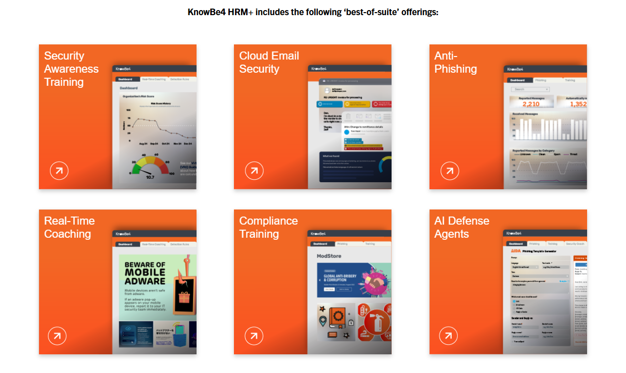 image A grid of six orange-bordered panels displays KnowBe4's HRM offerings: Security Awareness Training, Cloud Email Security, Anti-Phishing, Real-Time Coaching, Compliance Training, and AI Defense Agents from KnowBe4.
