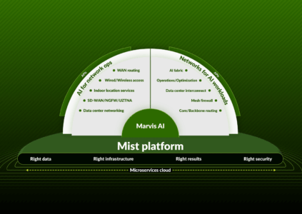 HPE Juniper Networking: from AI, via agentic to autonomous networks