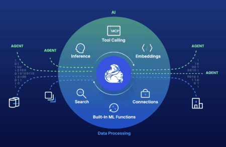 Confluent introduces Streaming Agents for real-time AI agents