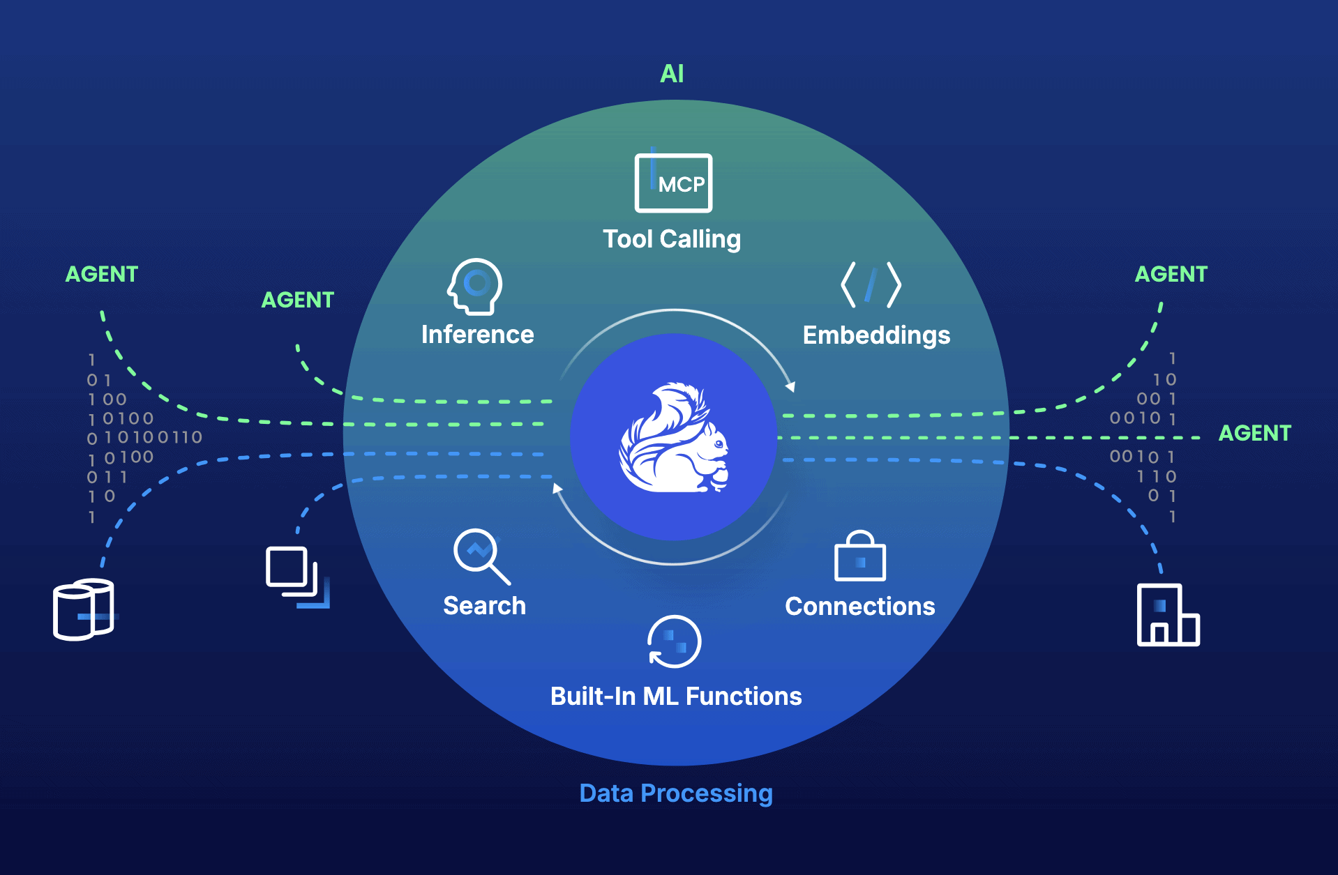 Confluent introduces Streaming Agents for real-time AI agents
