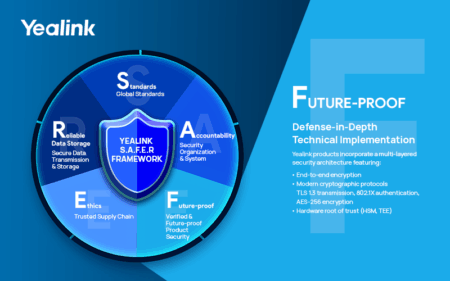What does it mean to be “Safer with Yealink”?