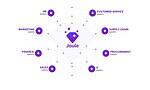 SAP presents 15 Joule agents for finance, HR, and supply chain