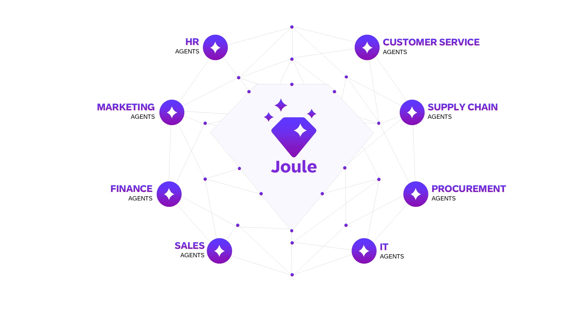 SAP presents 15 Joule agents for finance, HR, and supply chain