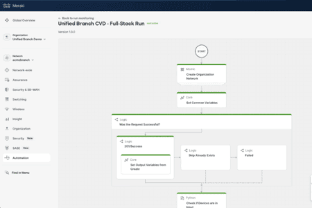 Cisco tackles branch network complexity with Unified Branch