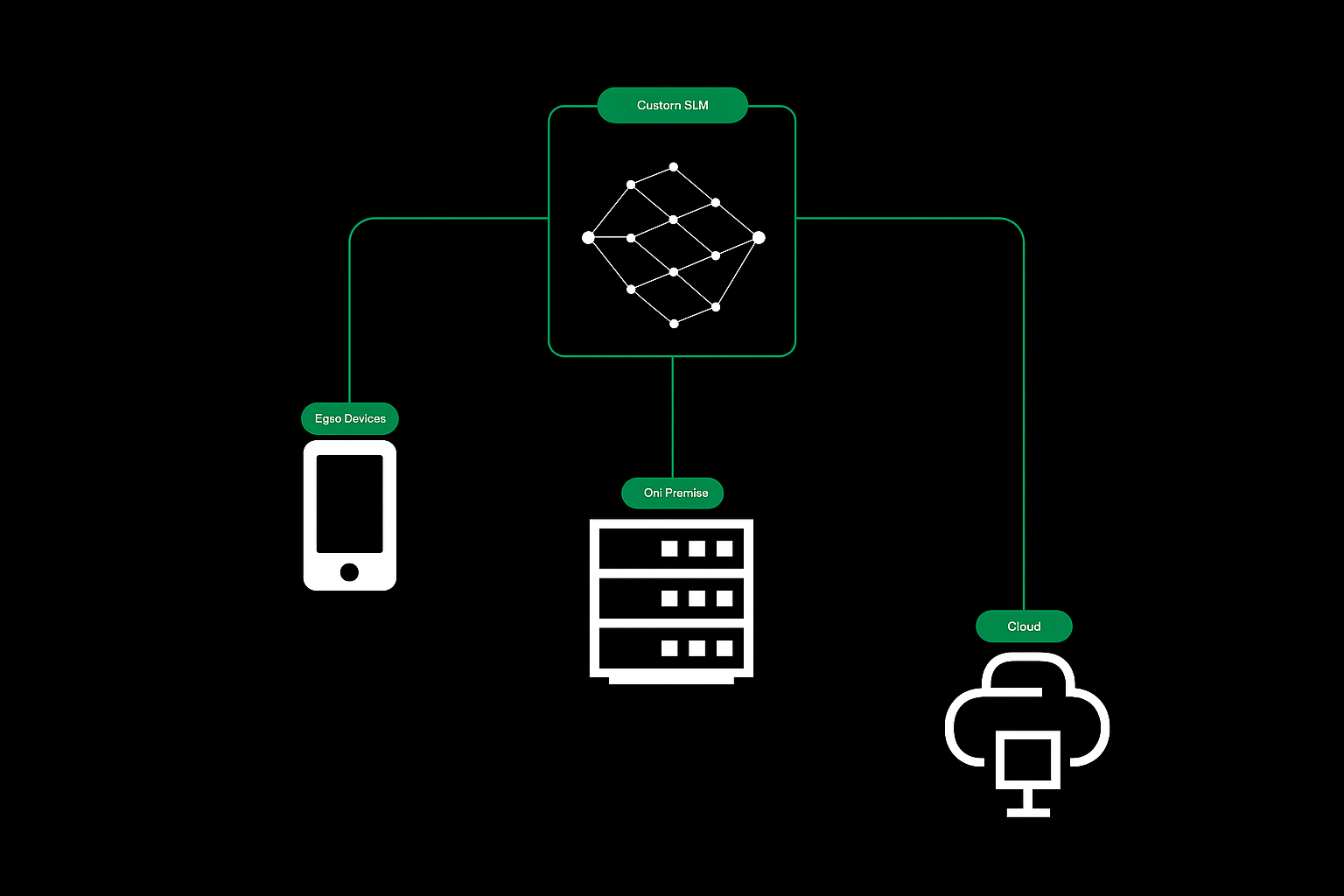 Cisco acquires NeuralFabric to strengthen the foundation of AI Canvas