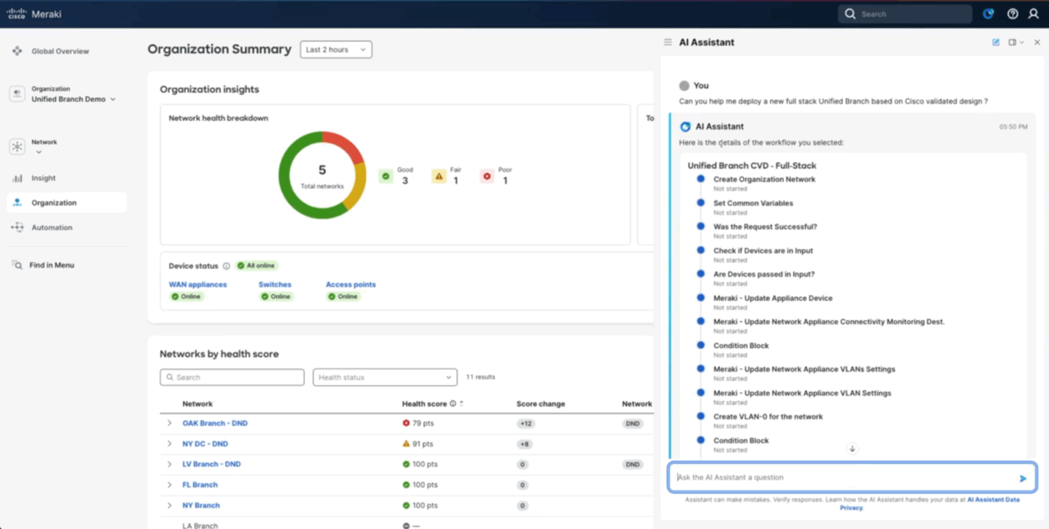 A dashboard displays organization insights with a health breakdown chart, network health scores, and an AI Assistant panel listing suggested queries for Cisco Unified Branch environments.