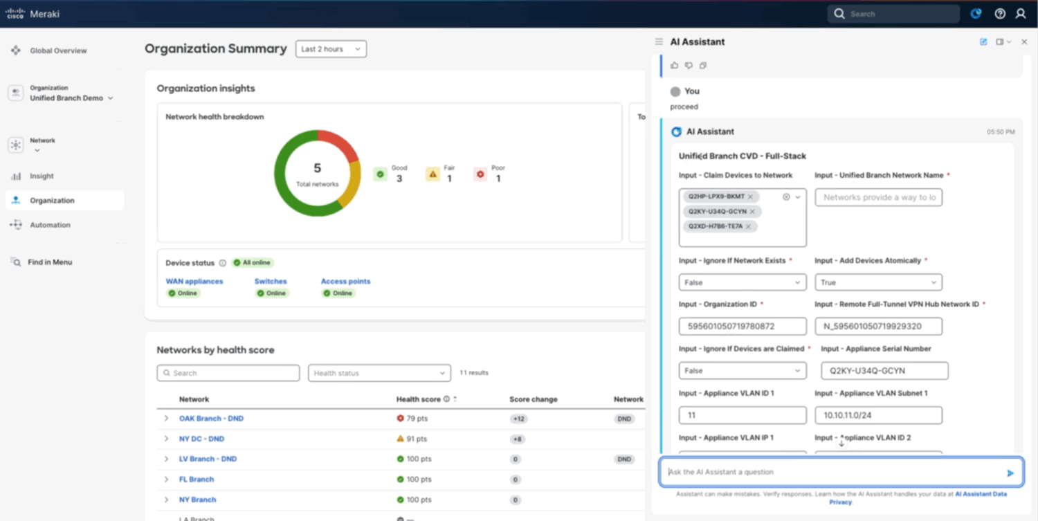 Dashboard displaying Cisco Unified Branch network health summary, organization insights in a pie chart, and detailed network status beside an AI Assistant panel with data entry fields and suggestions.
