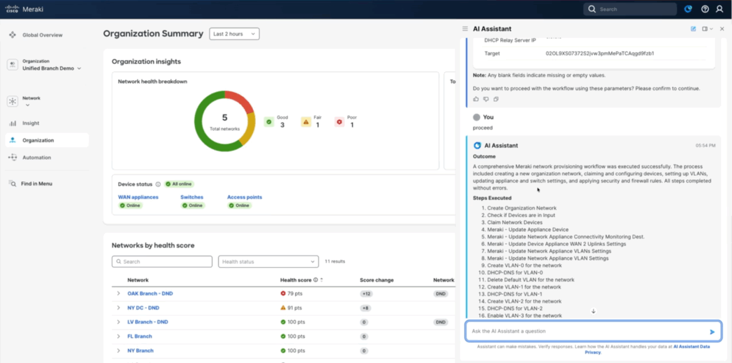 Dashboard screenshot displaying a Cisco Unified Branch network health summary with a color-coded status chart, device details, and AI Assistant suggestions for troubleshooting network issues.