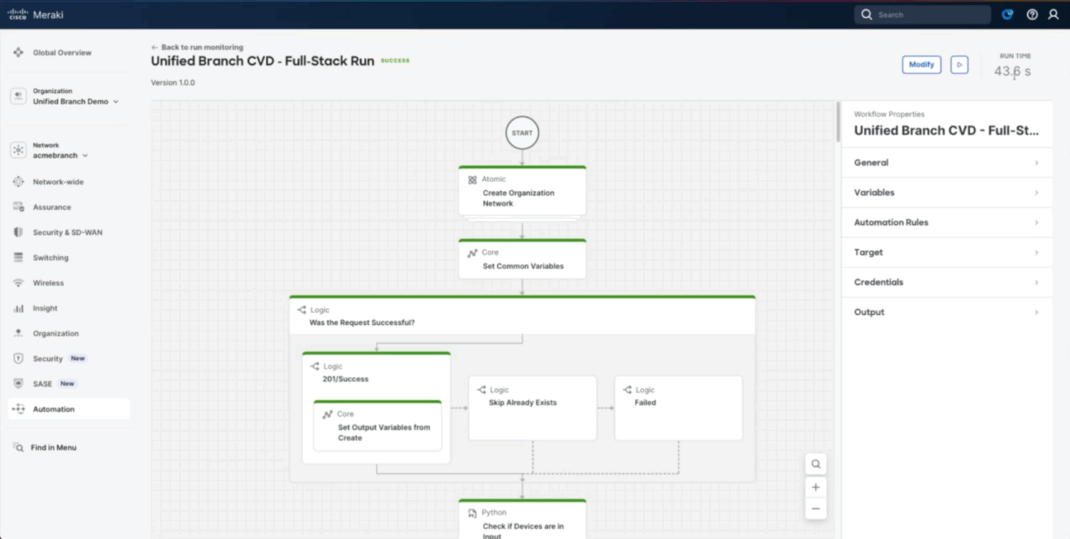 A flowchart on a dashboard titled "Unified Branch CVD - Full Stack Run" displaying logic steps and actions for Cisco Unified Branch process automation run.