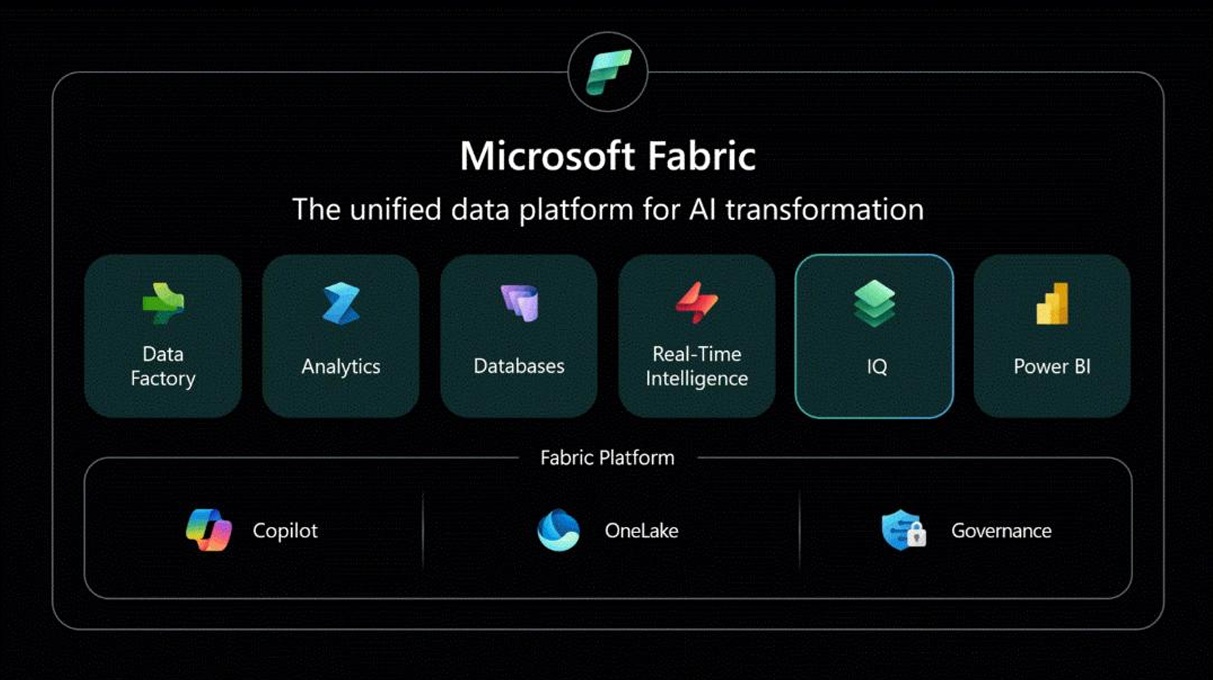 Microsoft introduces Fabric IQ: a step towards an intelligence platform