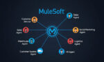 MuleSoft agent fabric brings governance to AI orchestration