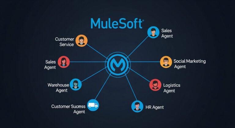MuleSoft agent fabric brings governance to AI orchestration