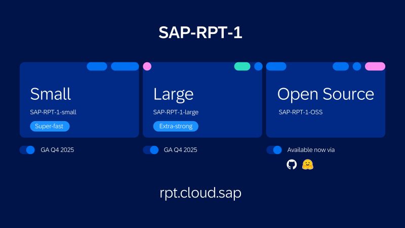 sap-rpt-1 SAP-RPT-1 product options: Small (super-fast), Large (extra-strong), and Open Source. All SAP-RPT-1 versions available Q4 2025 on GitHub and Hugging Face. Visit rpt.cloud.sap for more details.