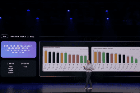 AWS turbocharges AI efforts: more depth, broader adoption