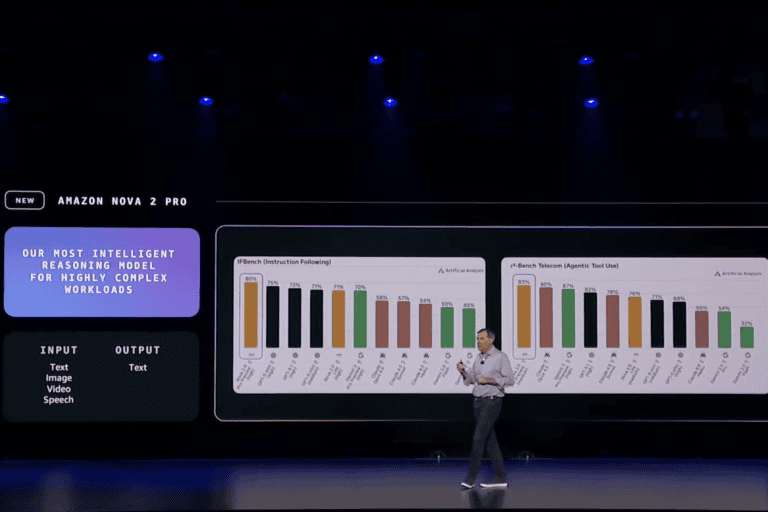 AWS turbocharges AI efforts: more depth, broader adoption