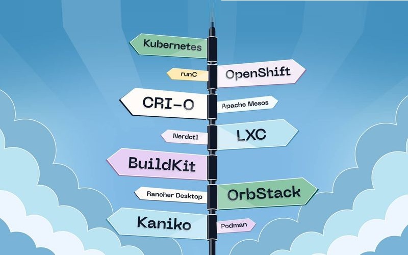 6817584f8e783498a075743e_image4-p-800 A signpost with arrows pointing in different directions, each labeled with names of containerization tools and platforms such as Kubernetes, OpenShift, CRI-O, LXC, BuildKit, and others.