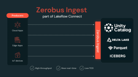 Databricks launches Zerobus Ingest for faster streaming