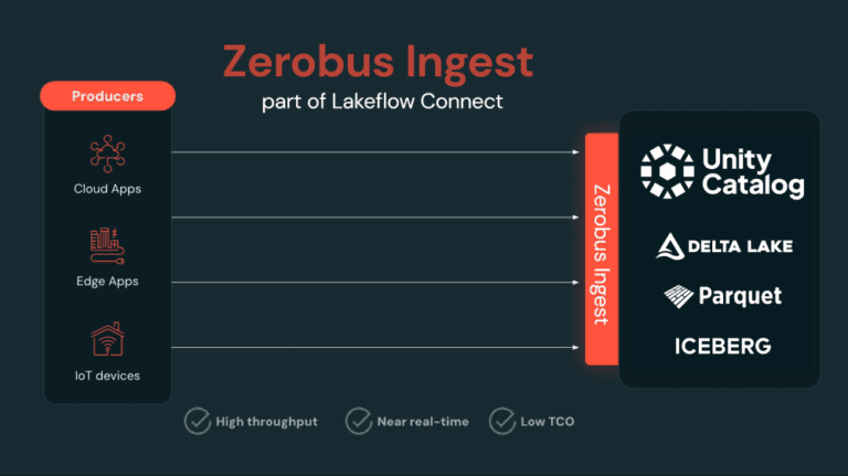 Databricks launches Zerobus Ingest for faster streaming