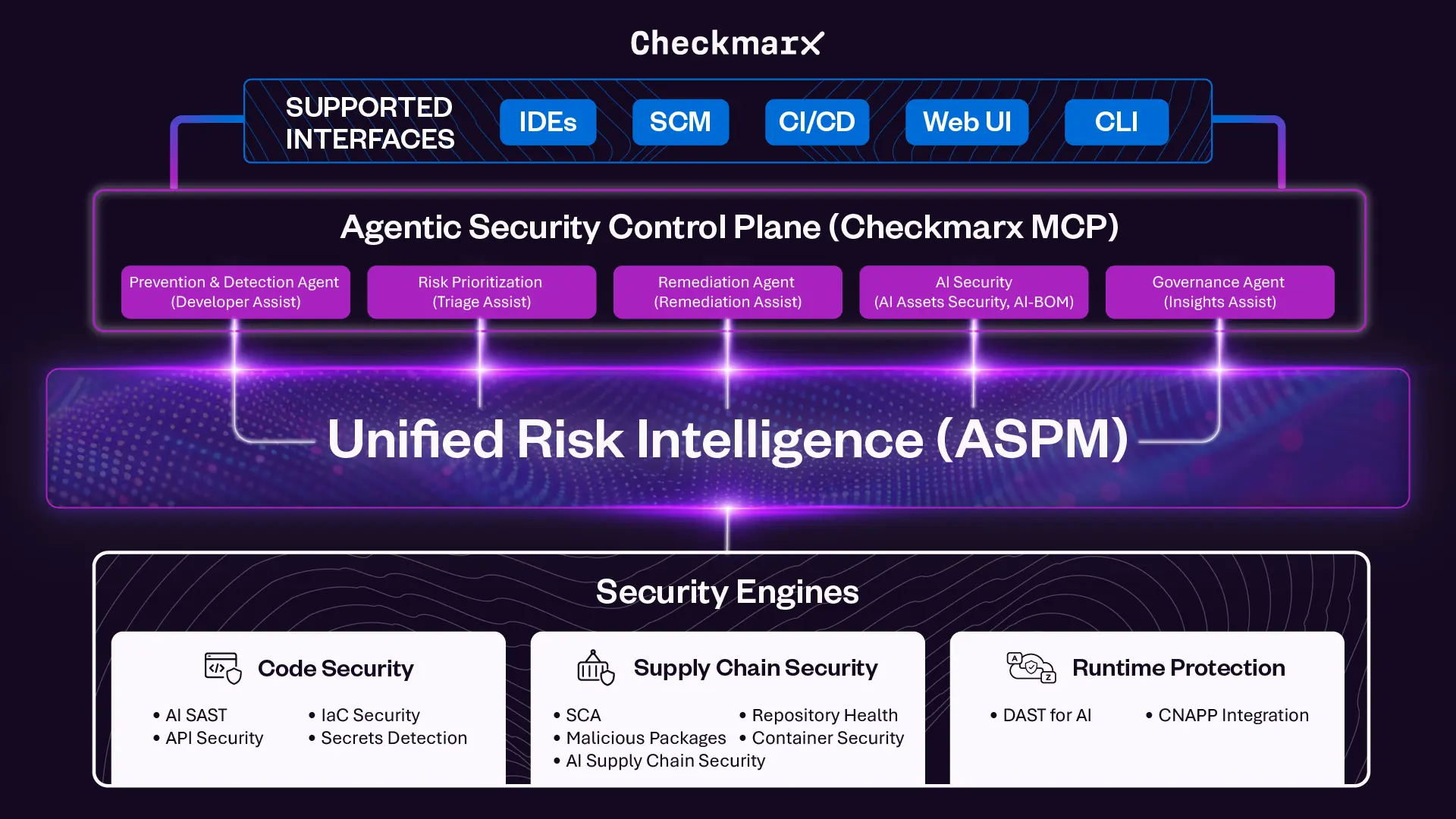 Checkmarx Focuses AppSec on AI Development