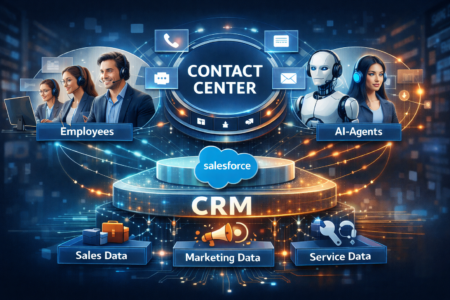 Salesforce makes Contact Center much more effective with Agentforce
