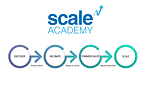 NTT Research wants to accelerate innovation with Scale Academy: SaltGrain is the first result